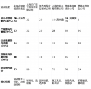 ：中大型企业、总部搬家或设立、财产园